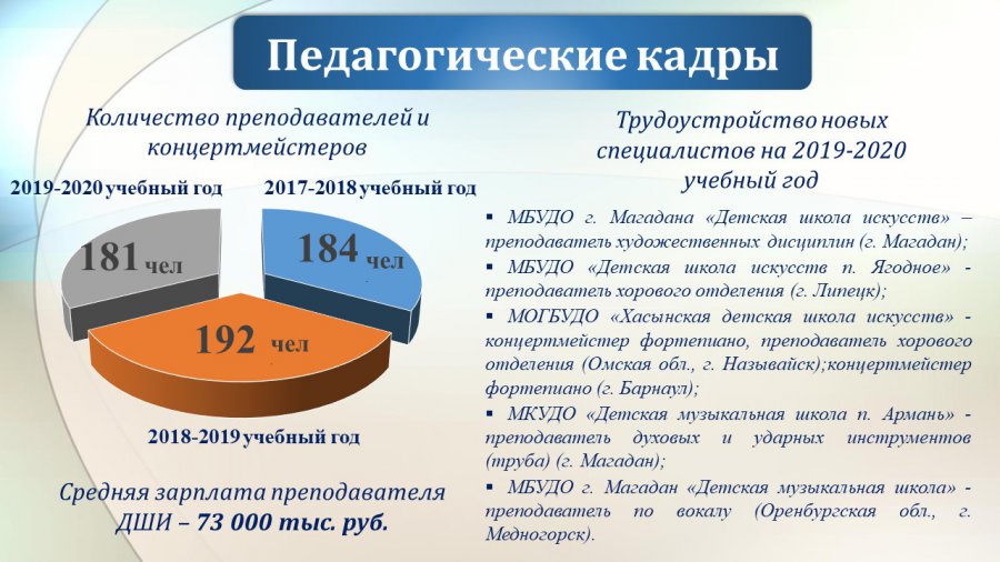 Учреждения Магаданской области на начало 2019-2020 учебного года