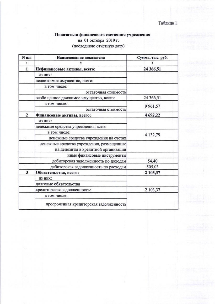 План финансово-хозяйственной деятельности от 09.12.2019