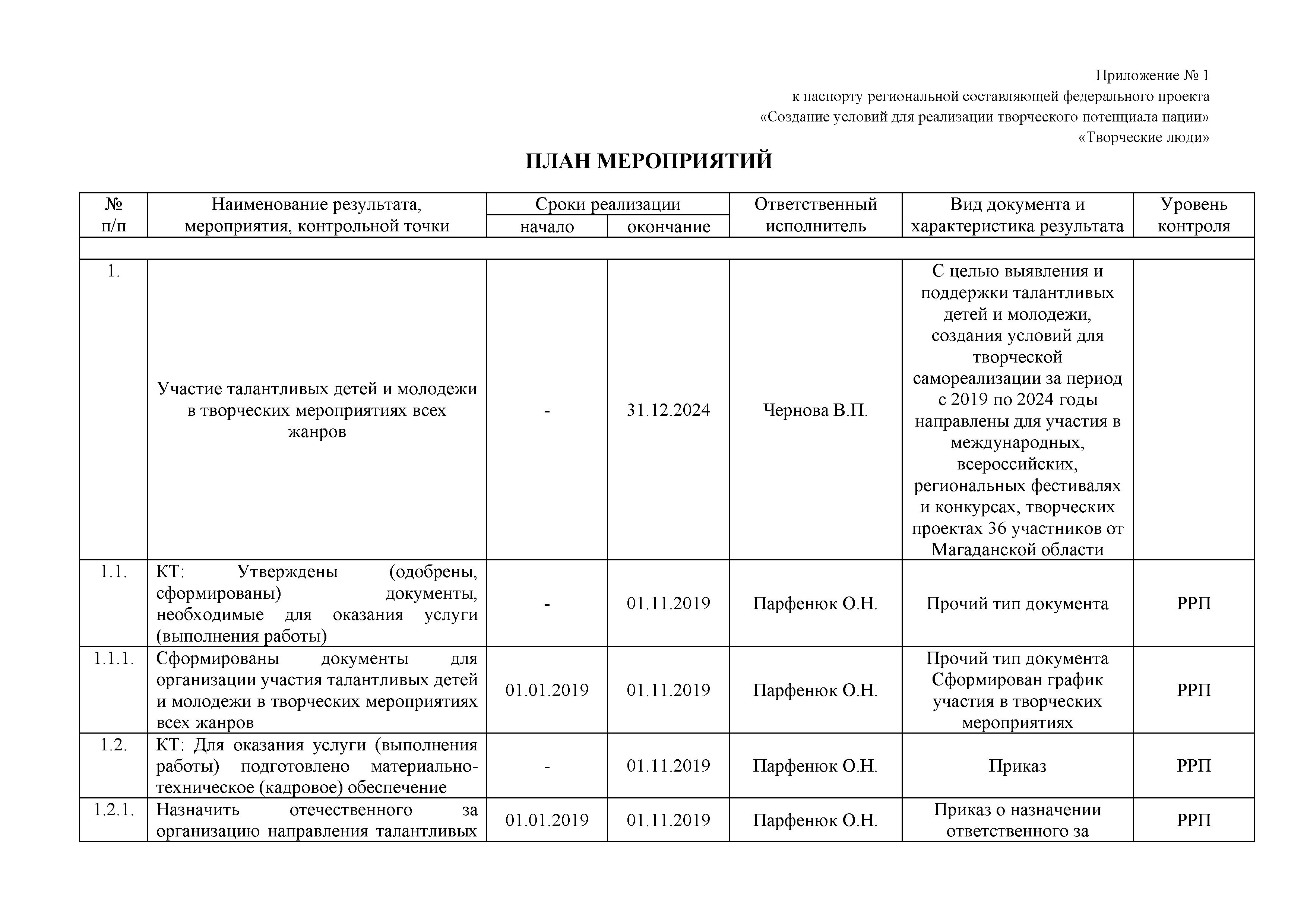 ПАСПОРТ региональной составляющей федерального проекта «Создание условий  для реализации творческого потенциала нации» «Творческие люди» » ГАУК  «Образовательное творческое объединение культуры»