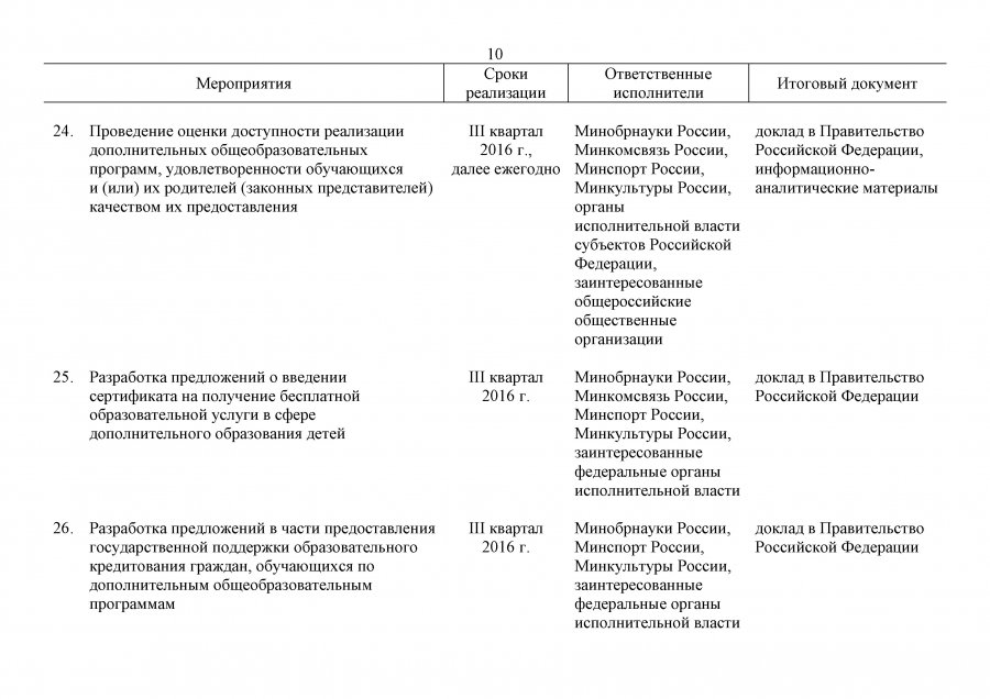 План мероприятий на 2015-2020 гг. по реализации Концепции дополнительного образования детей