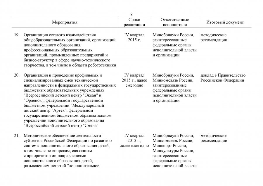 План мероприятий на 2015-2020 гг. по реализации Концепции дополнительного образования детей
