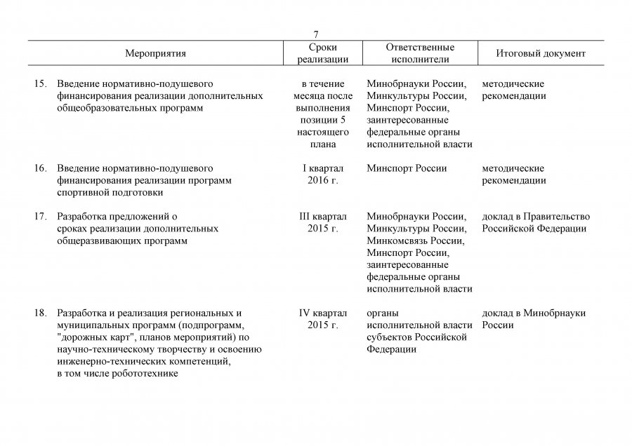План мероприятий на 2015-2020 гг. по реализации Концепции дополнительного образования детей