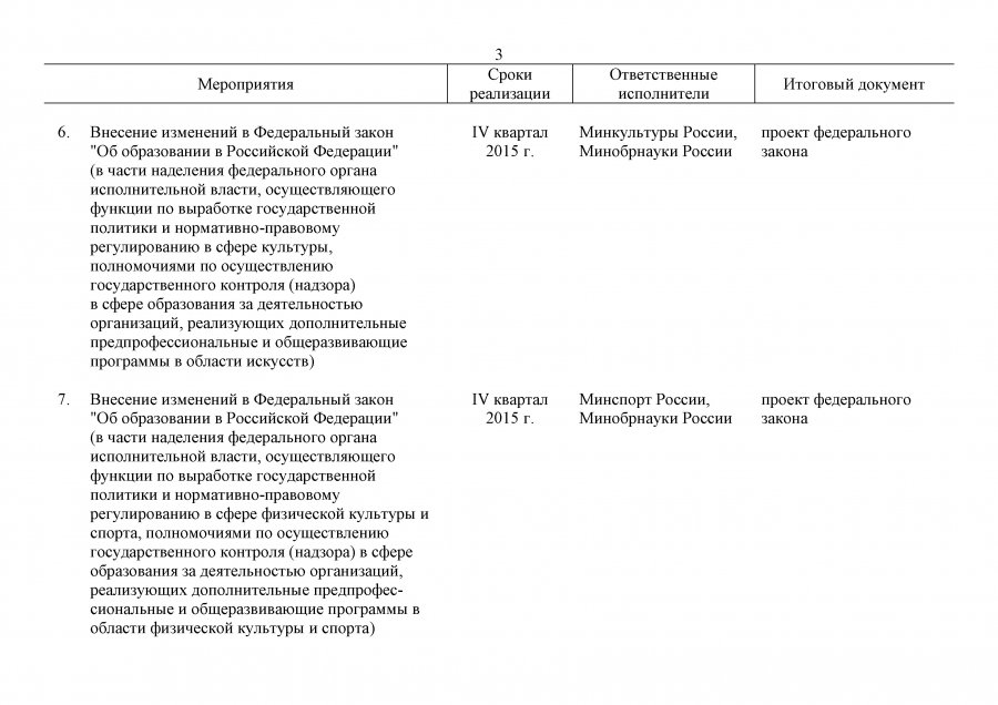 План мероприятий на 2015-2020 гг. по реализации Концепции дополнительного образования детей