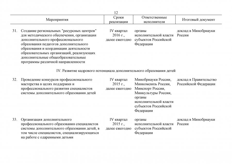 План мероприятий на 2015-2020 гг. по реализации Концепции дополнительного образования детей