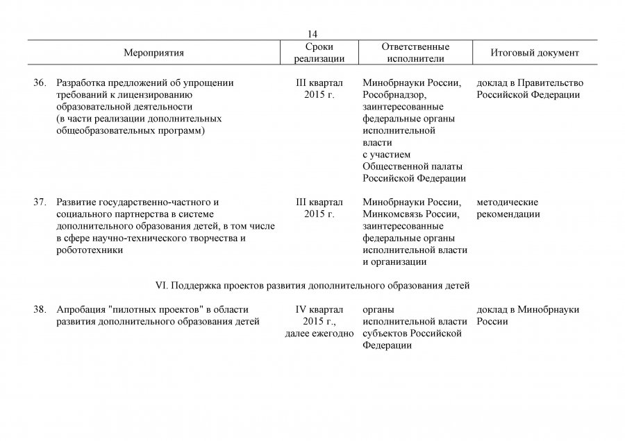 План мероприятий на 2015-2020 гг. по реализации Концепции дополнительного образования детей