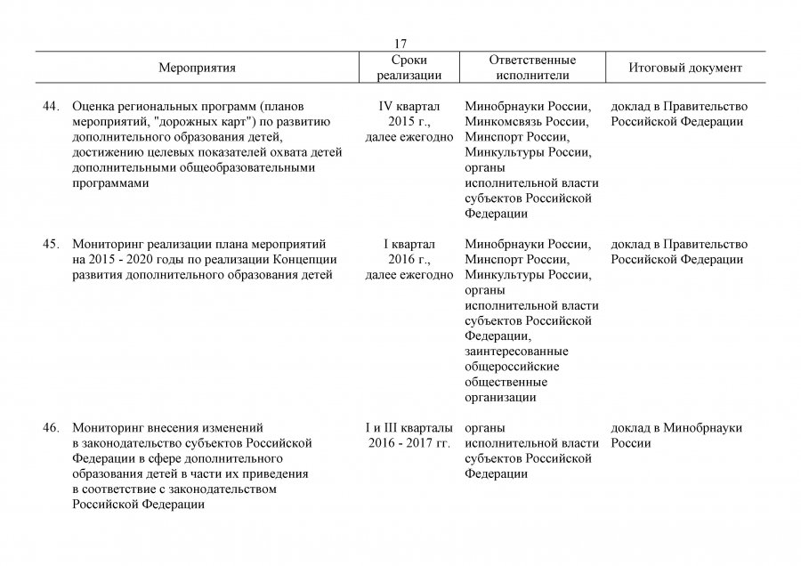 План мероприятий на 2015-2020 гг. по реализации Концепции дополнительного образования детей