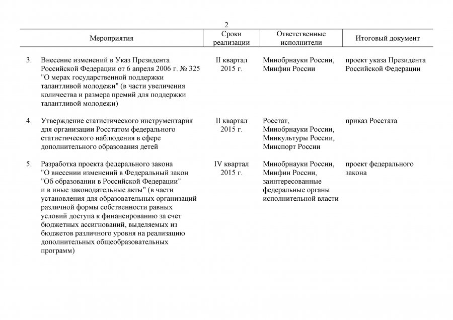 План мероприятий на 2015-2020 гг. по реализации Концепции дополнительного образования детей