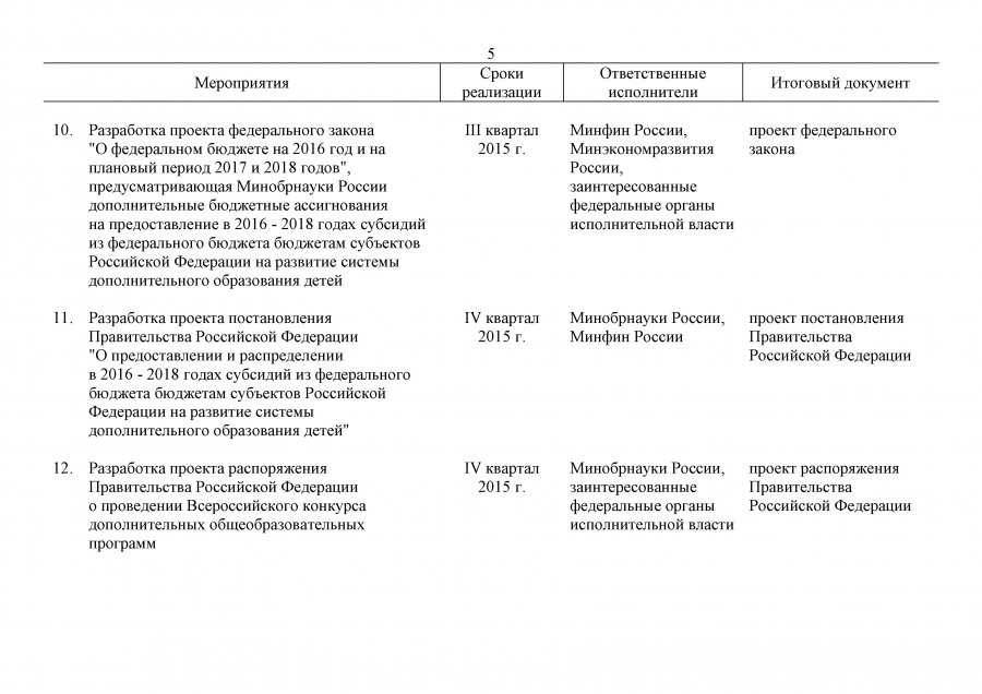План мероприятий на 2015-2020 гг. по реализации Концепции дополнительного образования детей