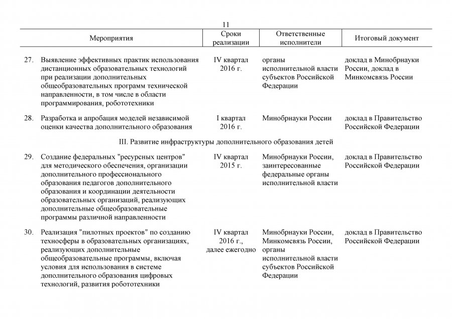 План мероприятий на 2015-2020 гг. по реализации Концепции дополнительного образования детей