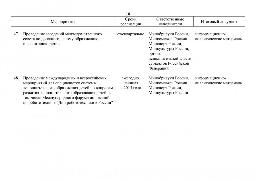План мероприятий на 2015-2020 гг. по реализации Концепции дополнительного образования детей