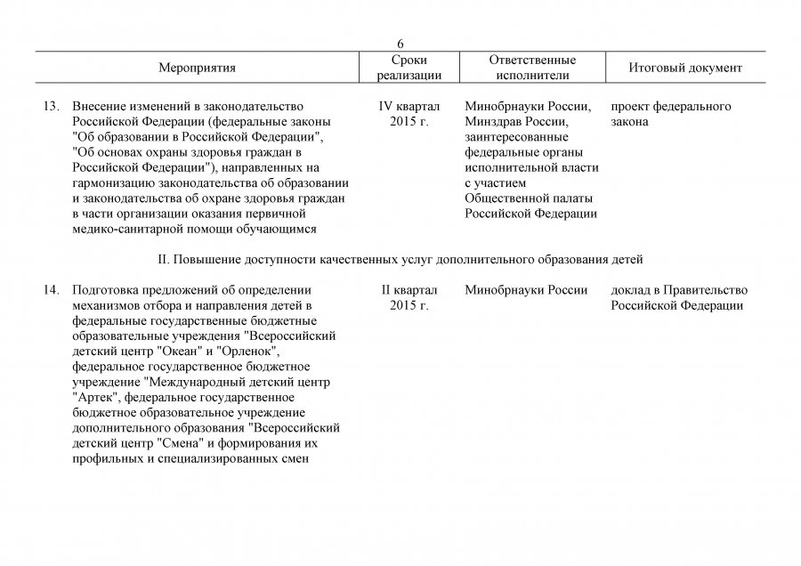 План мероприятий на 2015-2020 гг. по реализации Концепции дополнительного образования детей