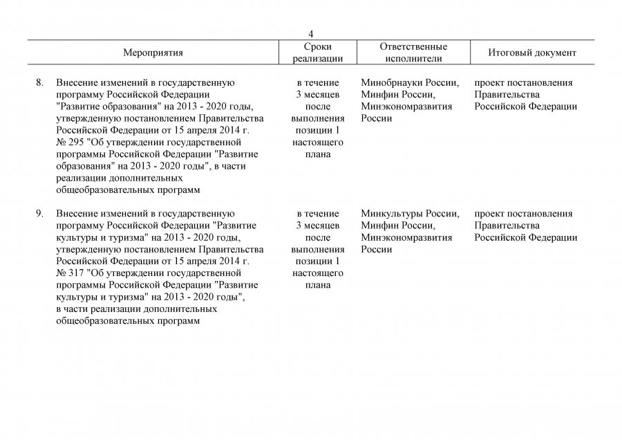 План мероприятий на 2015-2020 гг. по реализации Концепции дополнительного образования детей