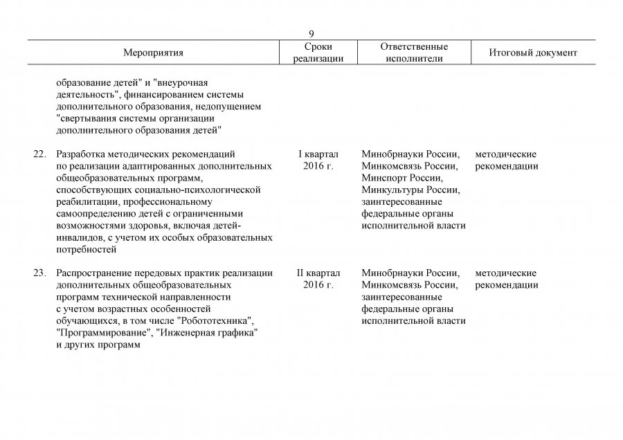 План мероприятий на 2015-2020 гг. по реализации Концепции дополнительного образования детей