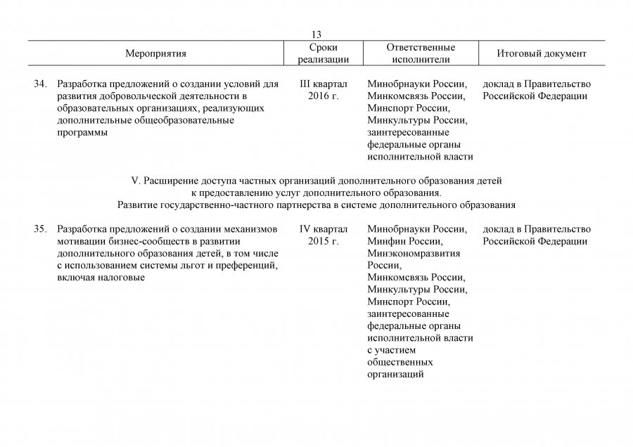 План мероприятий на 2015-2020 гг. по реализации Концепции дополнительного образования детей