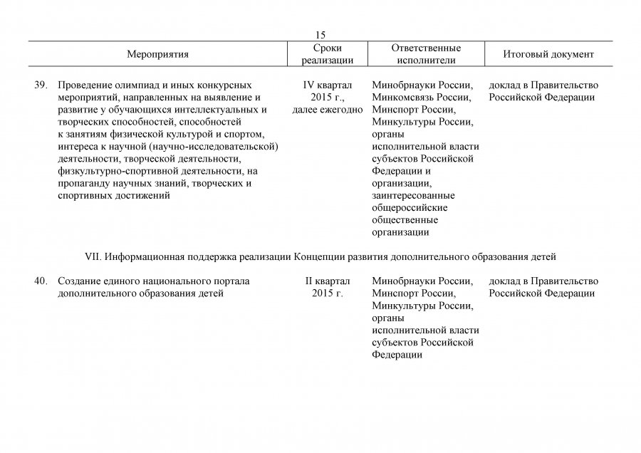 План мероприятий на 2015-2020 гг. по реализации Концепции дополнительного образования детей