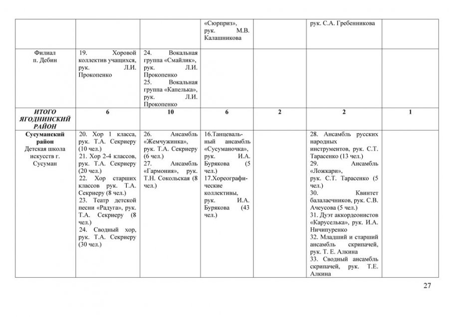 Отчёт Учебно-методического отдела ГАУК «ОТОК» за 2014-2015 учебный год